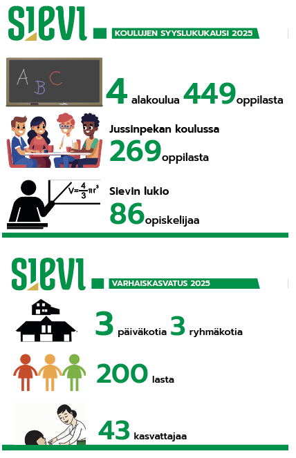 Koulujen oppilasmäärät syyslukukaudella 2025.