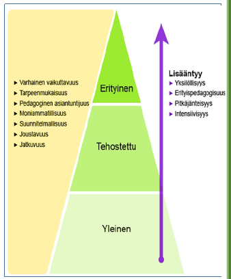 Tukikaavio